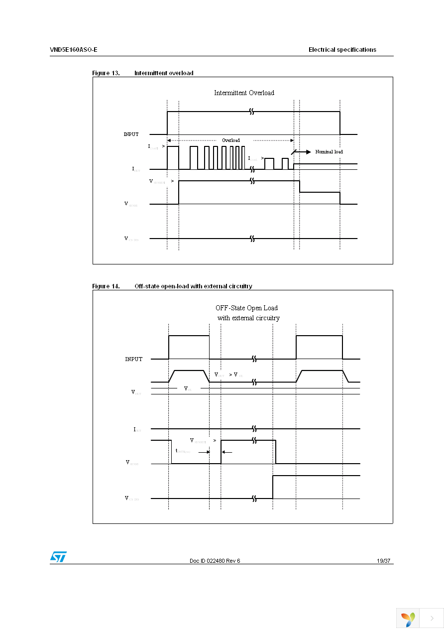 VND5E160ASOTR-E Page 19