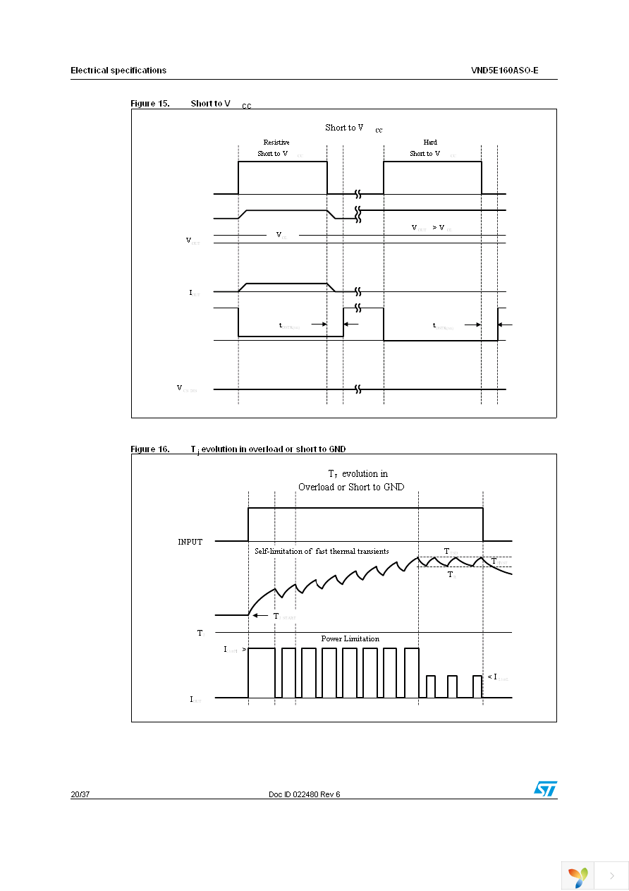 VND5E160ASOTR-E Page 20