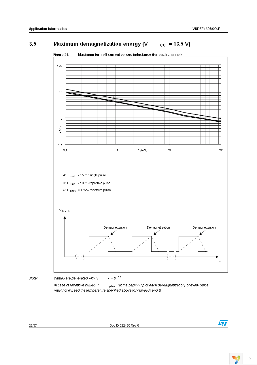 VND5E160ASOTR-E Page 28