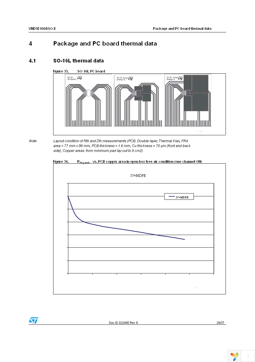 VND5E160ASOTR-E Page 29