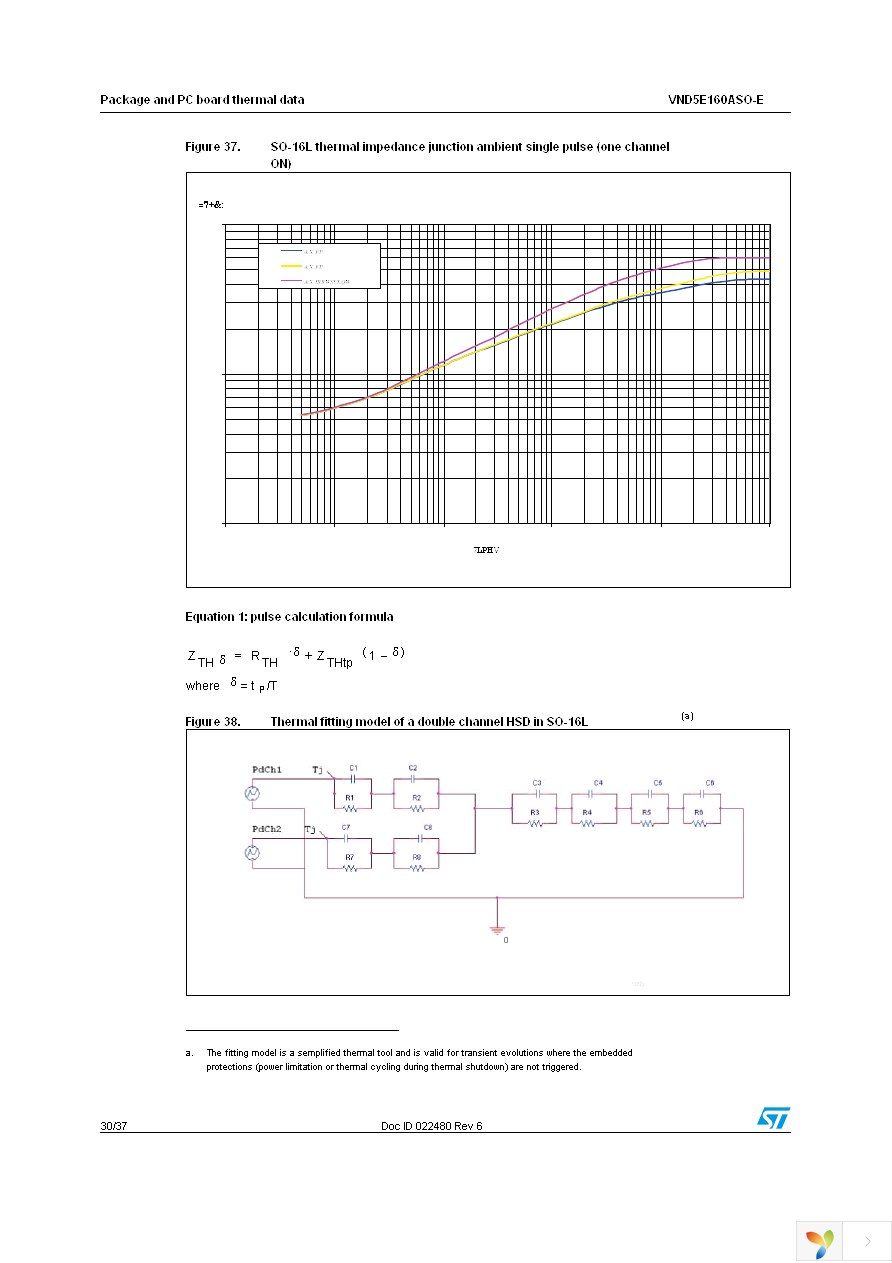 VND5E160ASOTR-E Page 30