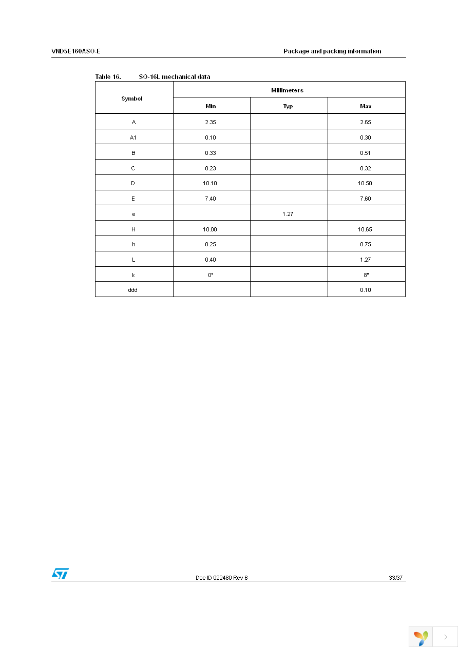 VND5E160ASOTR-E Page 33