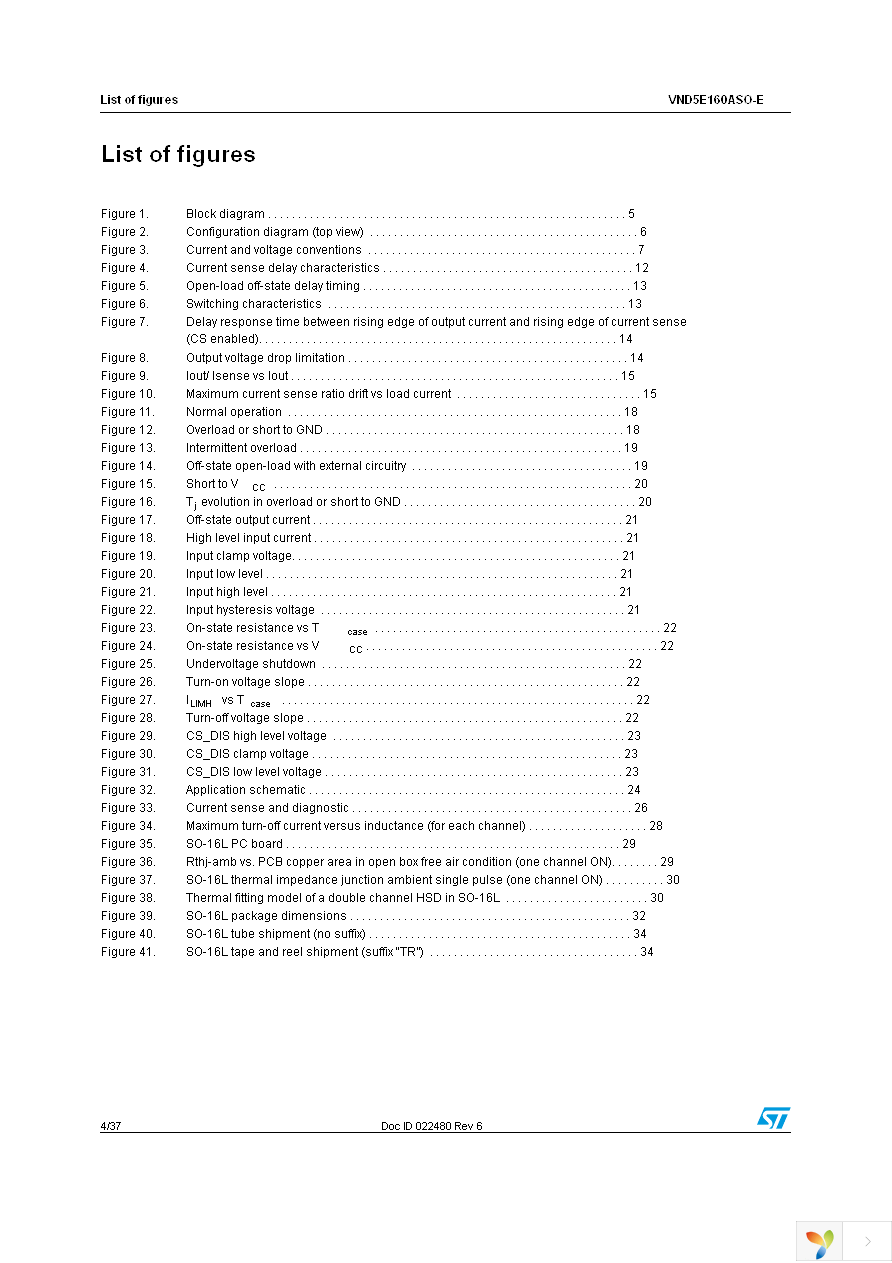 VND5E160ASOTR-E Page 4