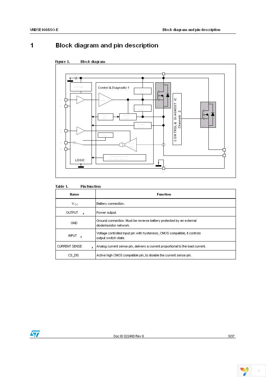 VND5E160ASOTR-E Page 5