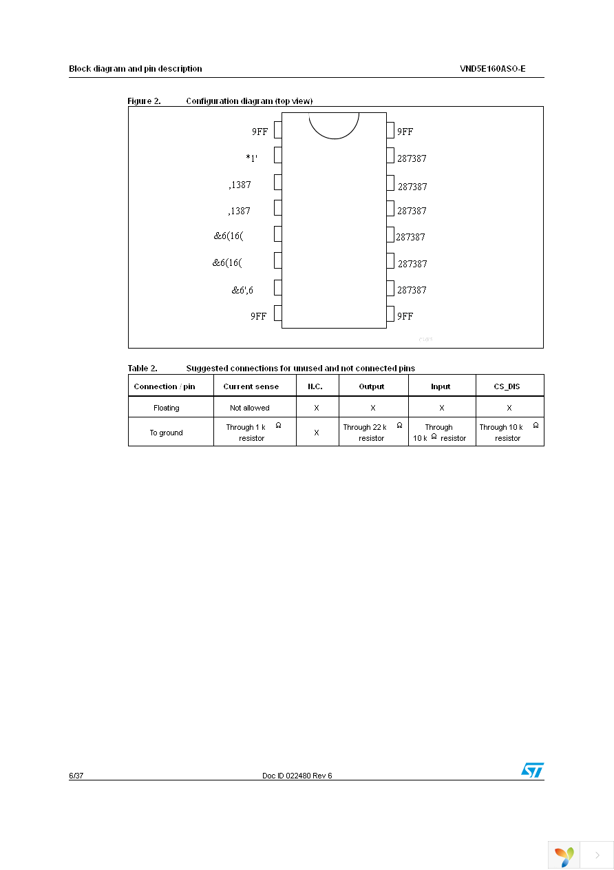 VND5E160ASOTR-E Page 6