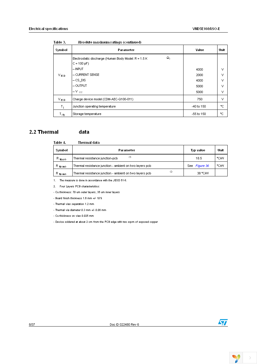 VND5E160ASOTR-E Page 8