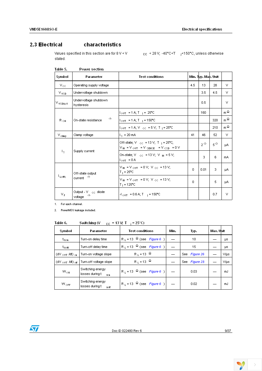 VND5E160ASOTR-E Page 9