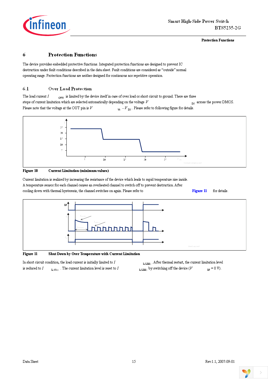 BTS5235-2G Page 15