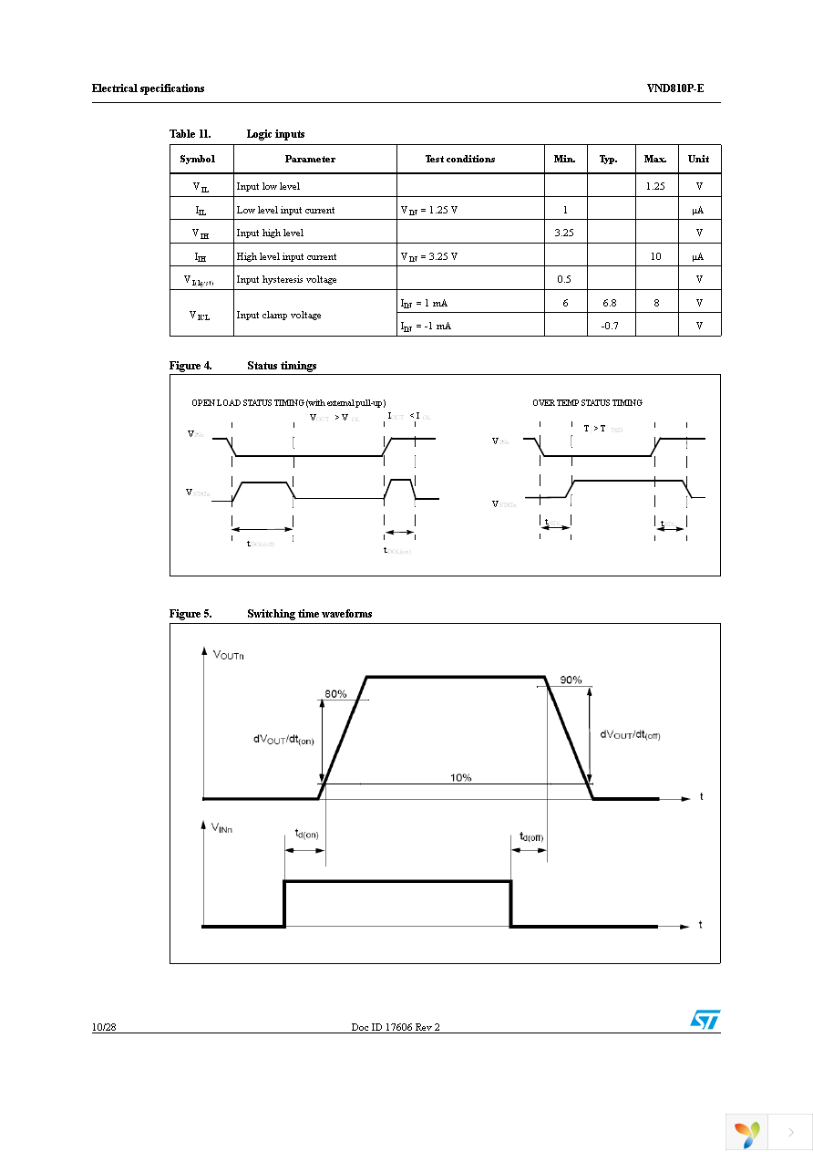 VND810PTR-E Page 10
