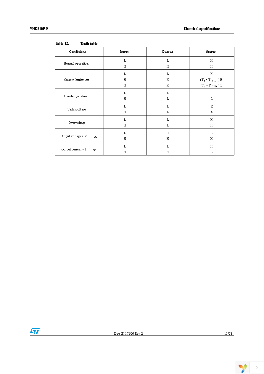 VND810PTR-E Page 11