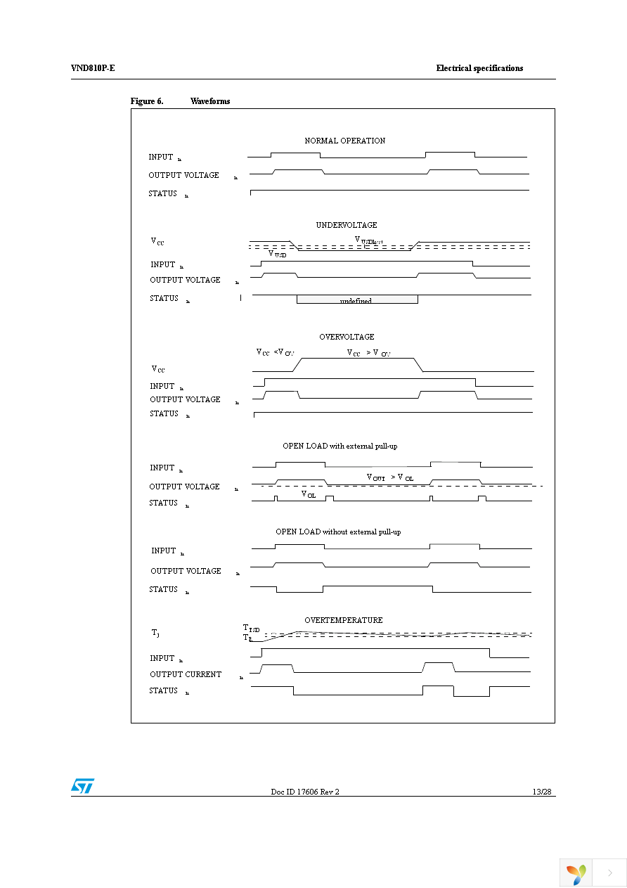 VND810PTR-E Page 13