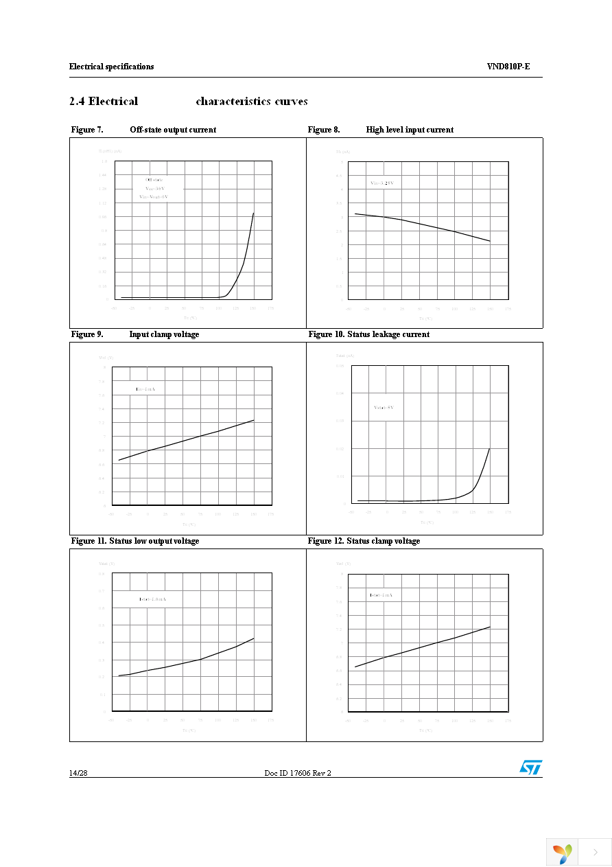 VND810PTR-E Page 14