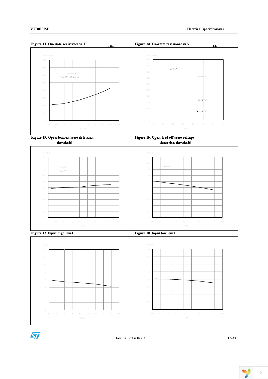 VND810PTR-E Page 15