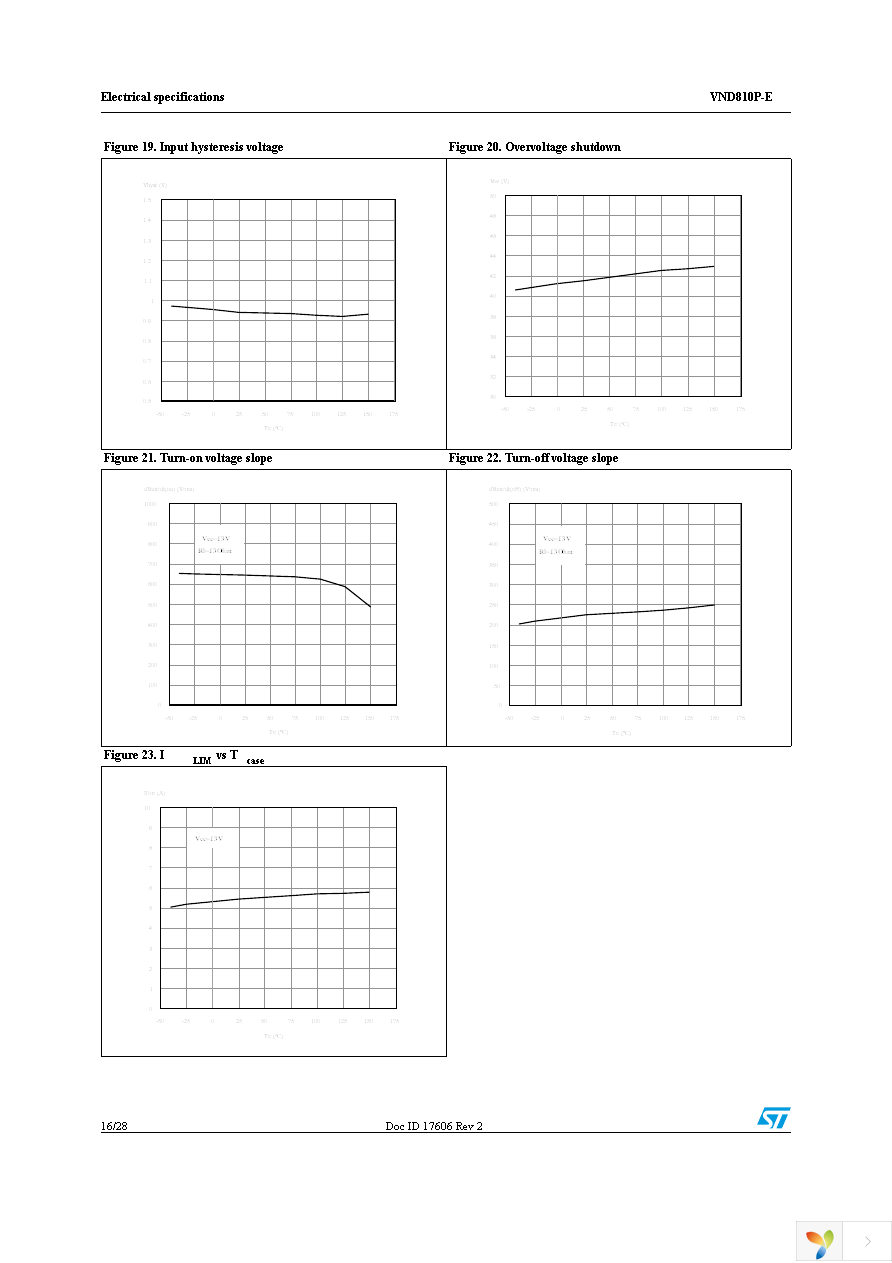 VND810PTR-E Page 16