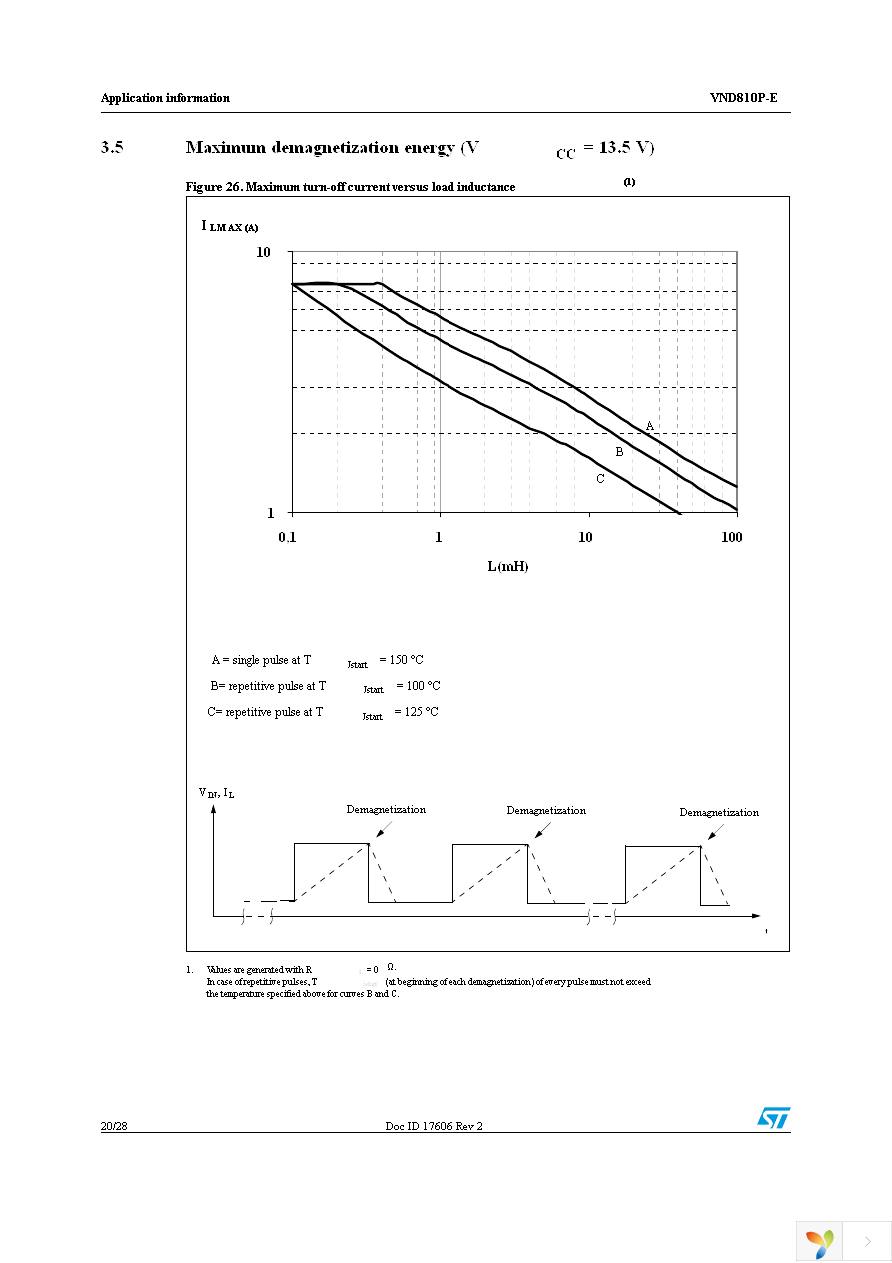 VND810PTR-E Page 20