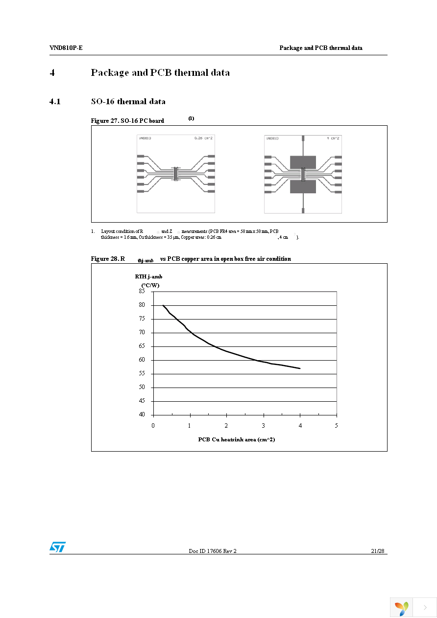 VND810PTR-E Page 21