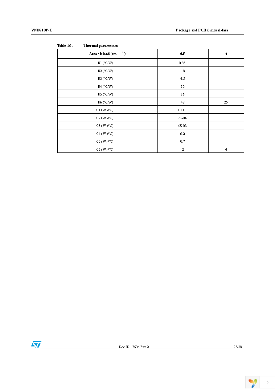 VND810PTR-E Page 23