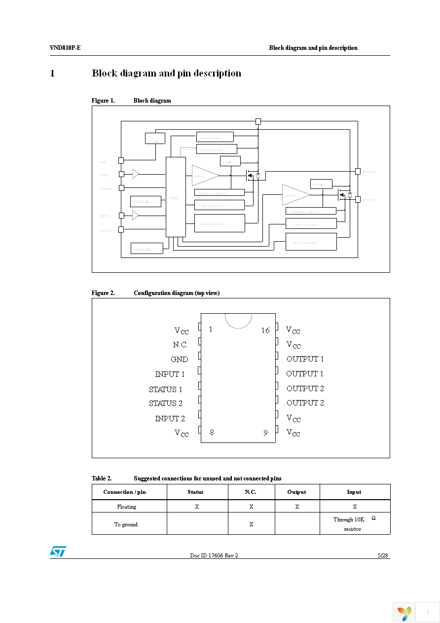 VND810PTR-E Page 5