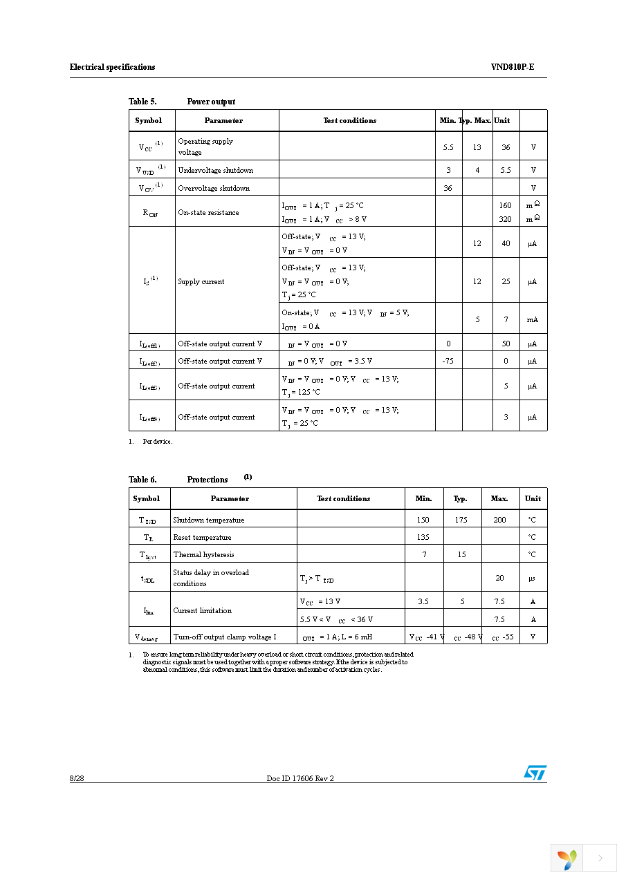 VND810PTR-E Page 8