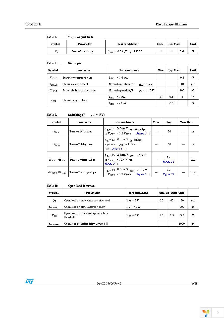 VND810PTR-E Page 9