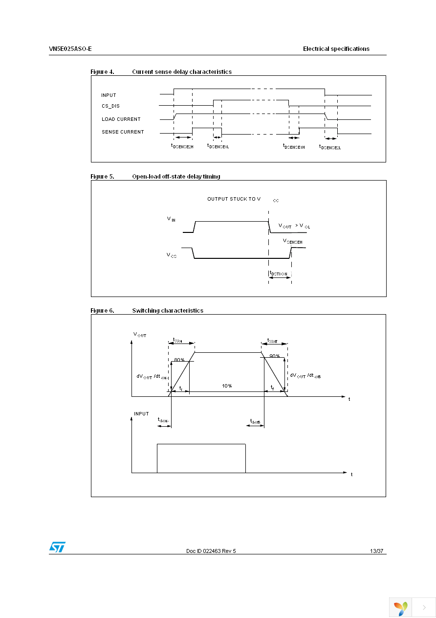 VN5E025ASOTR-E Page 13