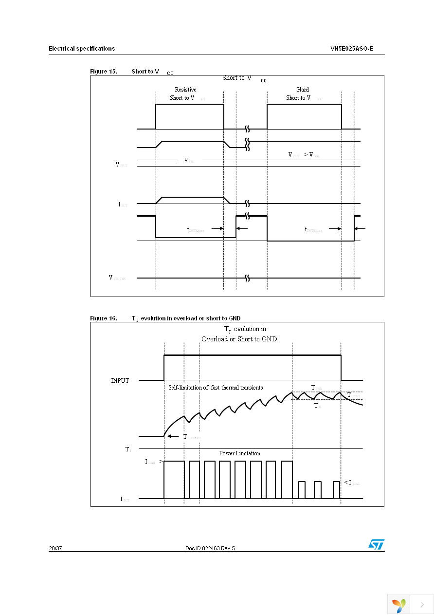 VN5E025ASOTR-E Page 20