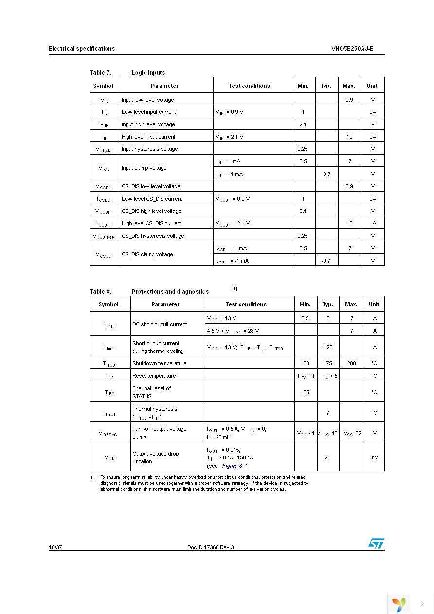 VNQ5E250AJ-E Page 10