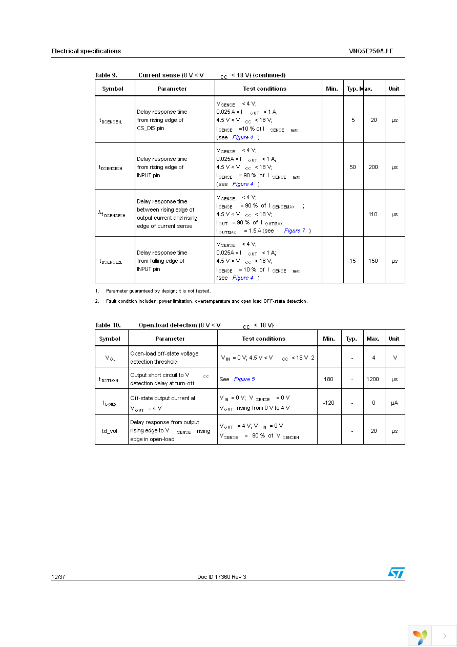 VNQ5E250AJ-E Page 12