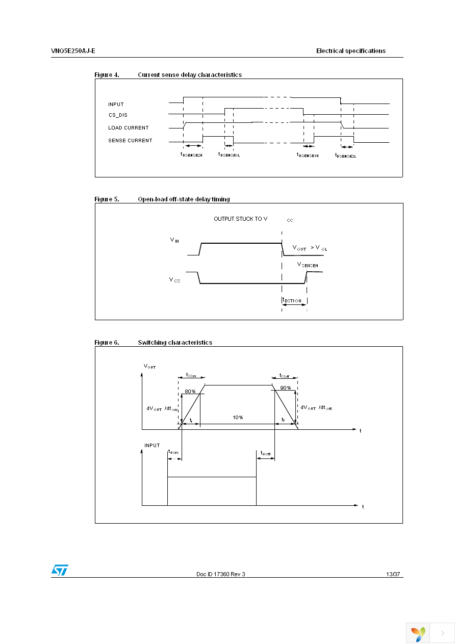 VNQ5E250AJ-E Page 13