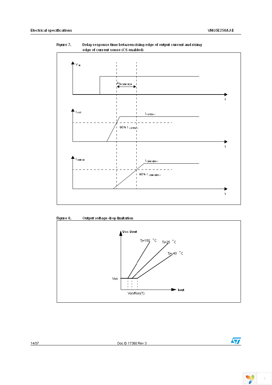 VNQ5E250AJ-E Page 14