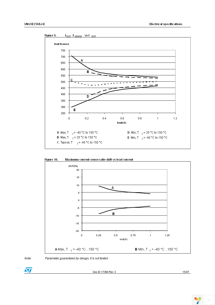 VNQ5E250AJ-E Page 15