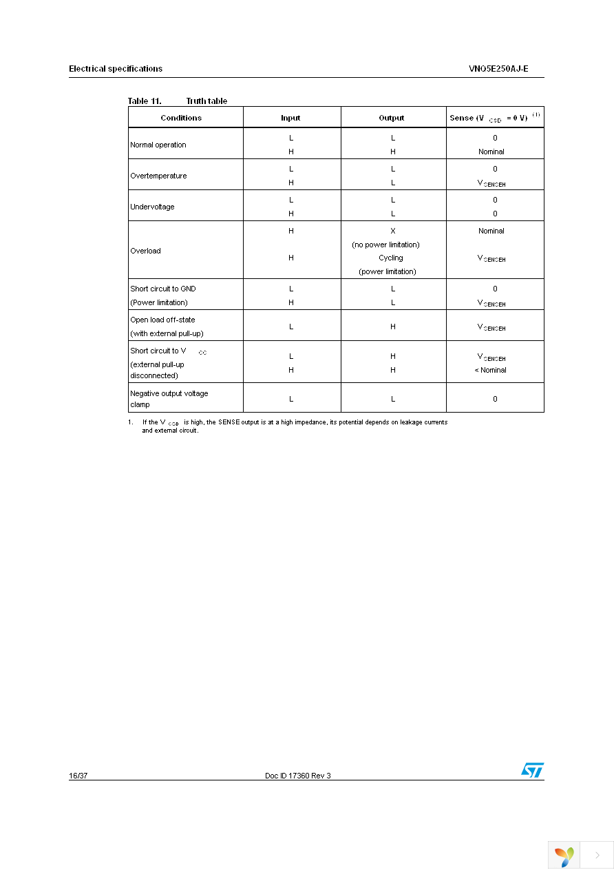 VNQ5E250AJ-E Page 16