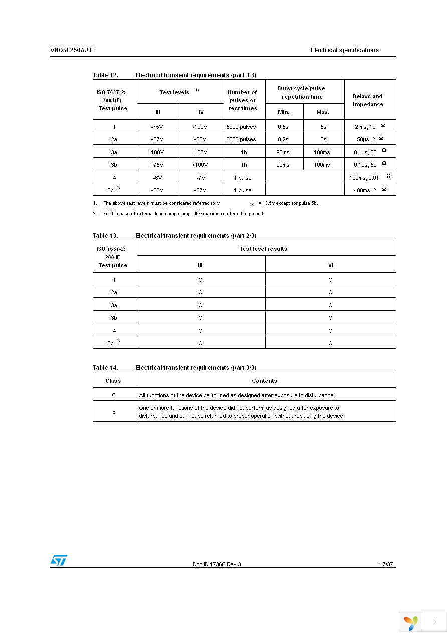 VNQ5E250AJ-E Page 17