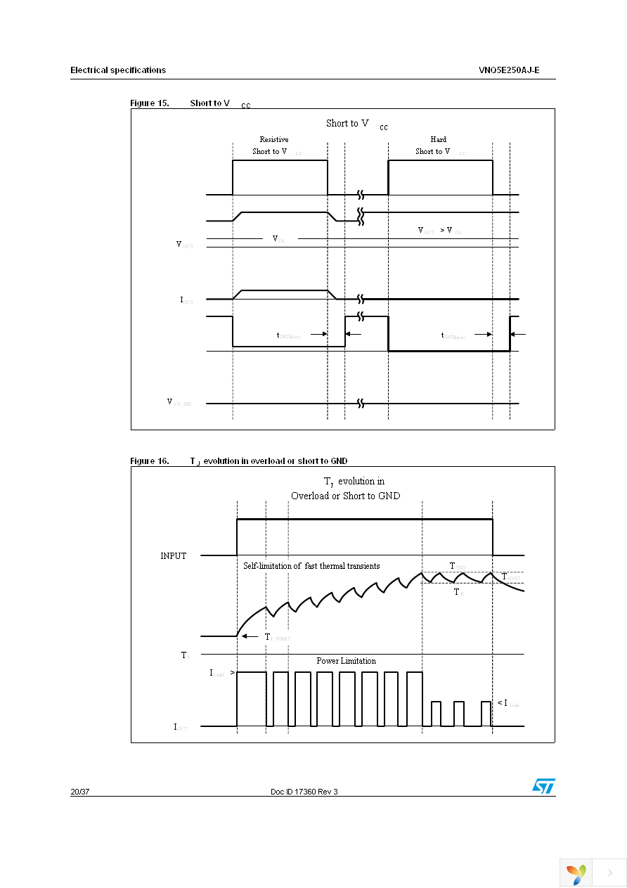 VNQ5E250AJ-E Page 20