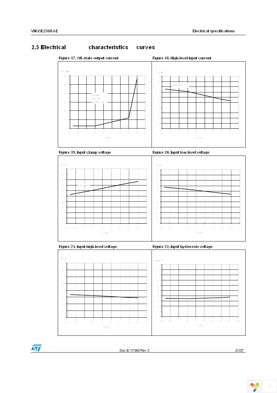 VNQ5E250AJ-E Page 21