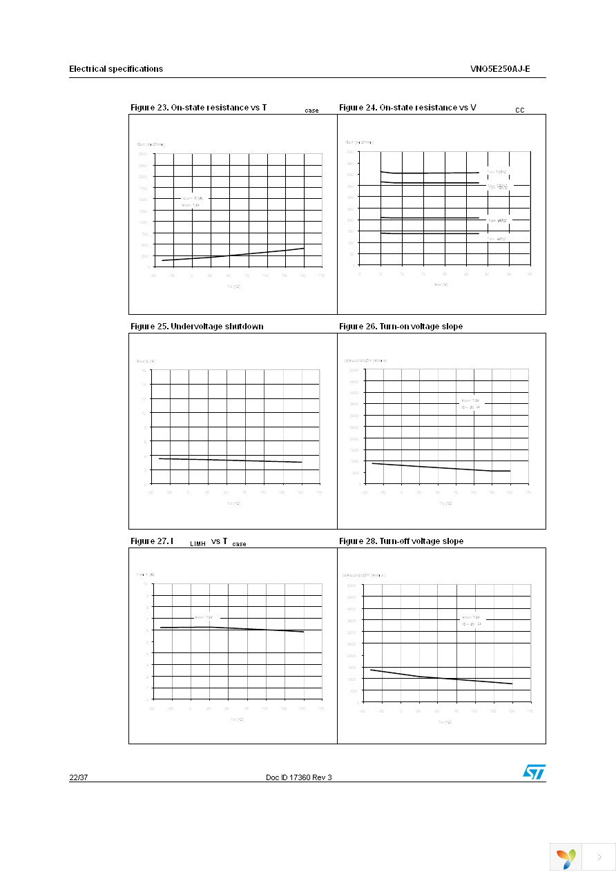 VNQ5E250AJ-E Page 22