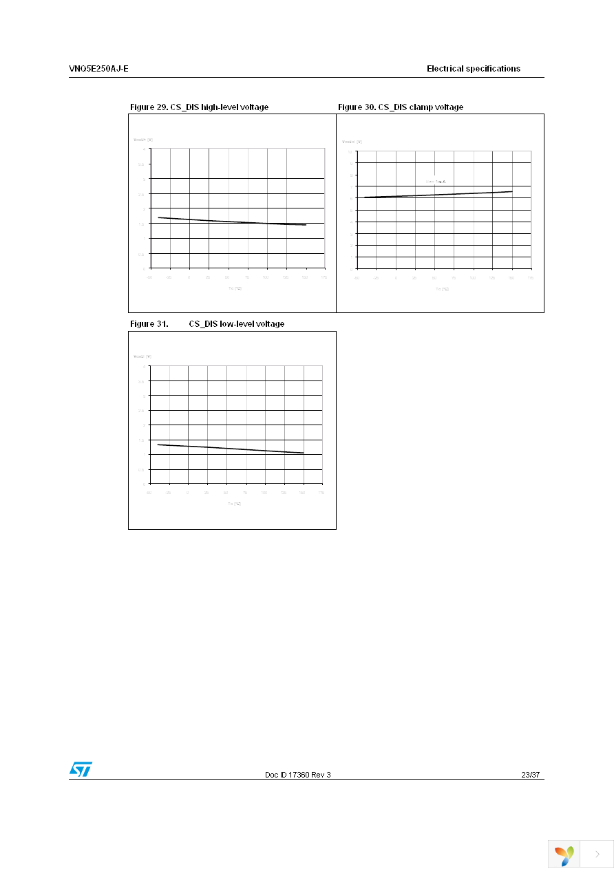 VNQ5E250AJ-E Page 23