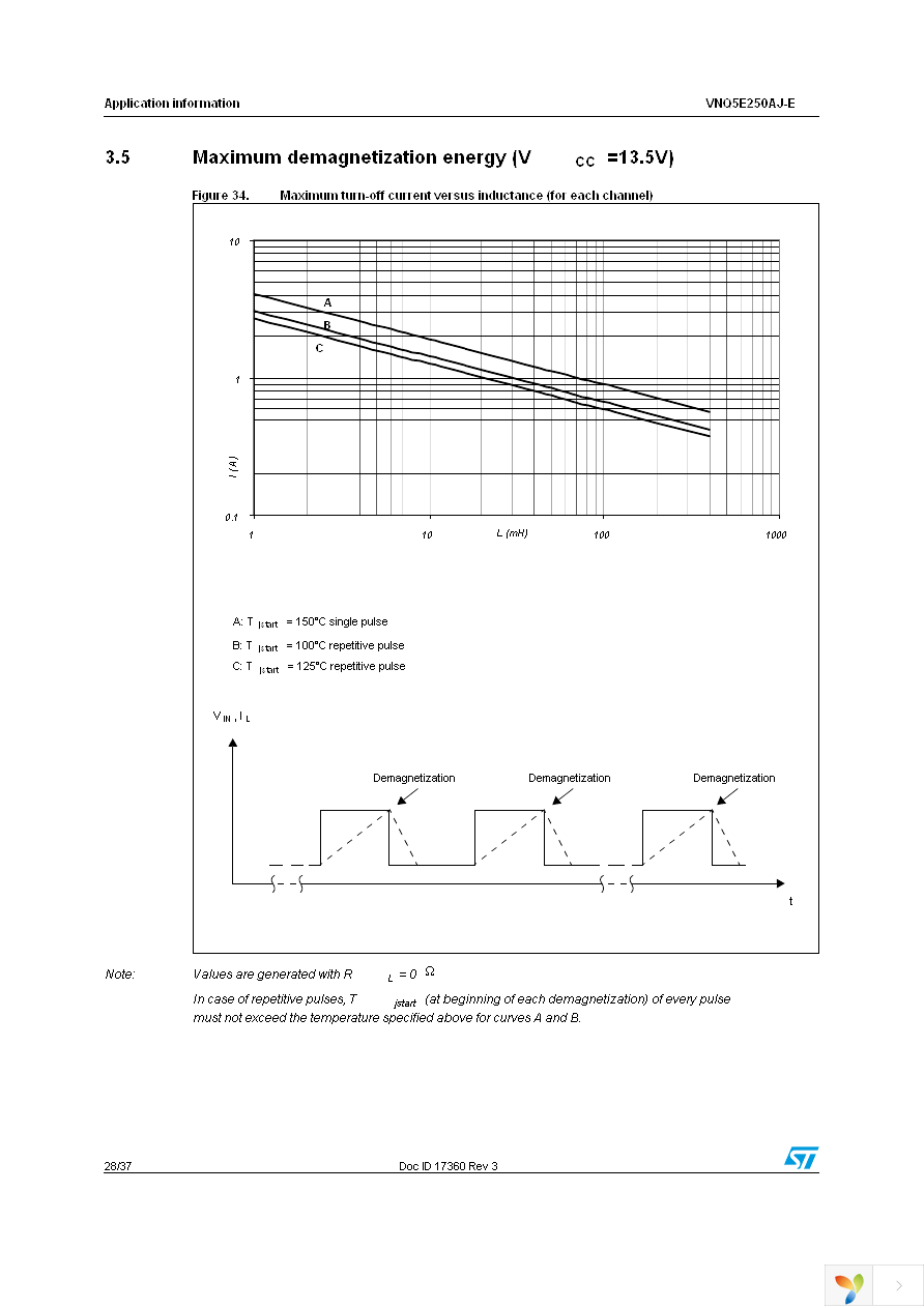 VNQ5E250AJ-E Page 28