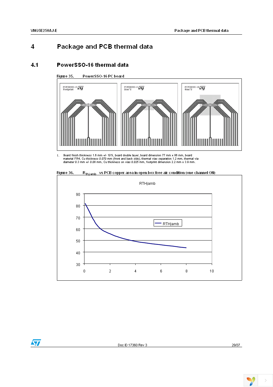 VNQ5E250AJ-E Page 29