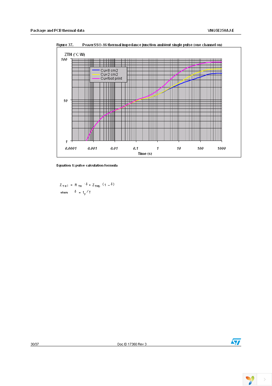 VNQ5E250AJ-E Page 30