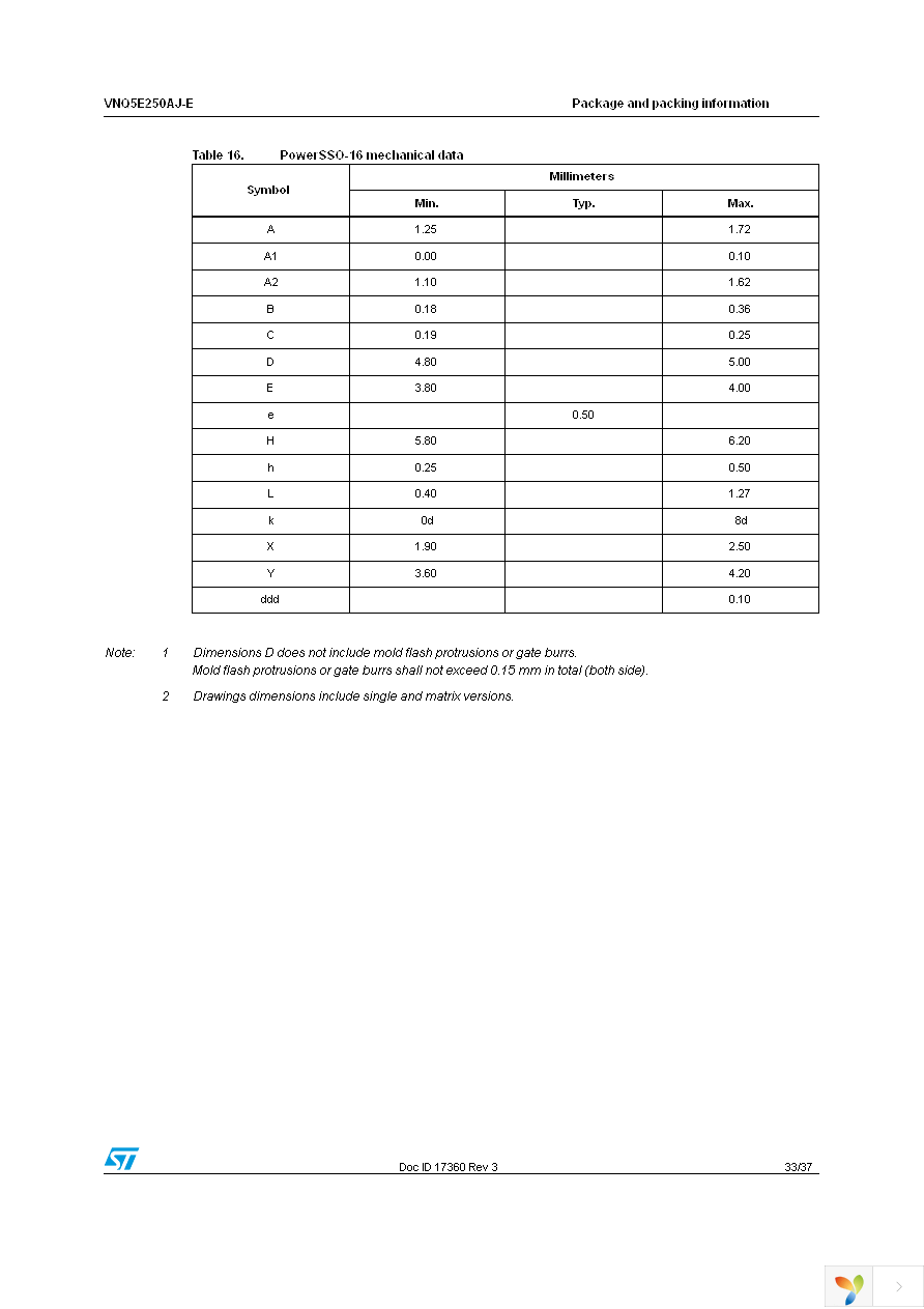 VNQ5E250AJ-E Page 33