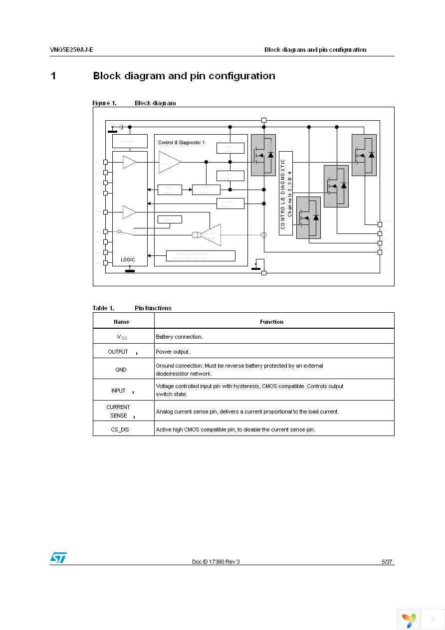 VNQ5E250AJ-E Page 5