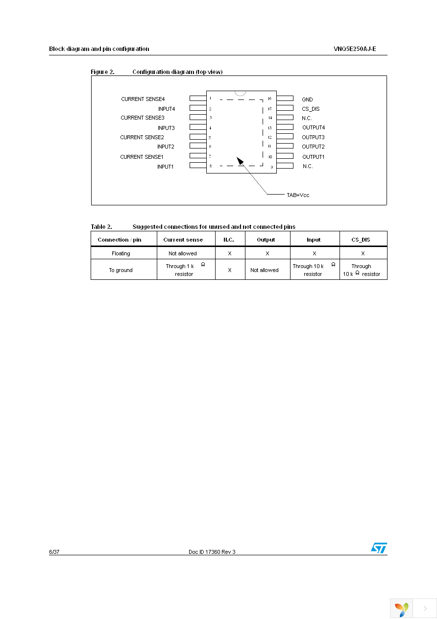 VNQ5E250AJ-E Page 6