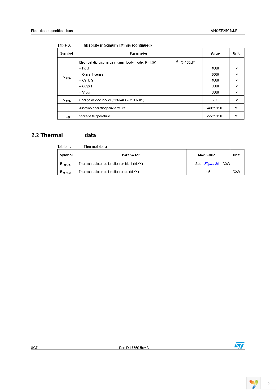 VNQ5E250AJ-E Page 8