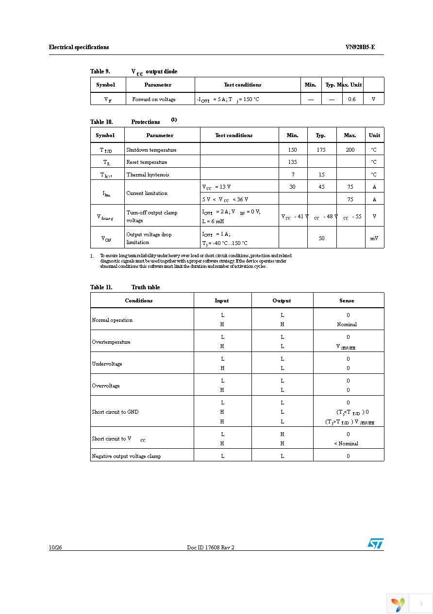 VN920B5HTR-E Page 10