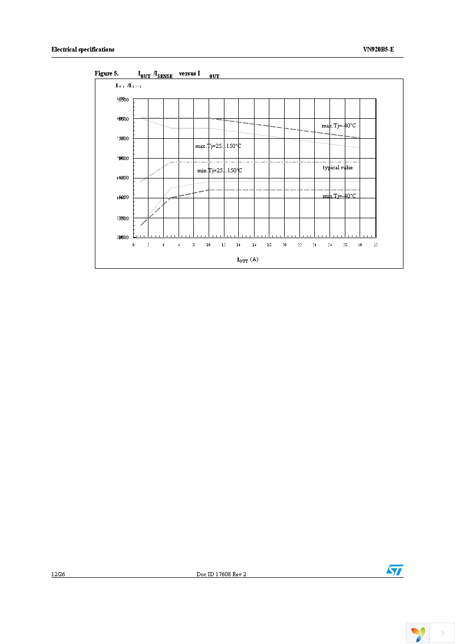 VN920B5HTR-E Page 12