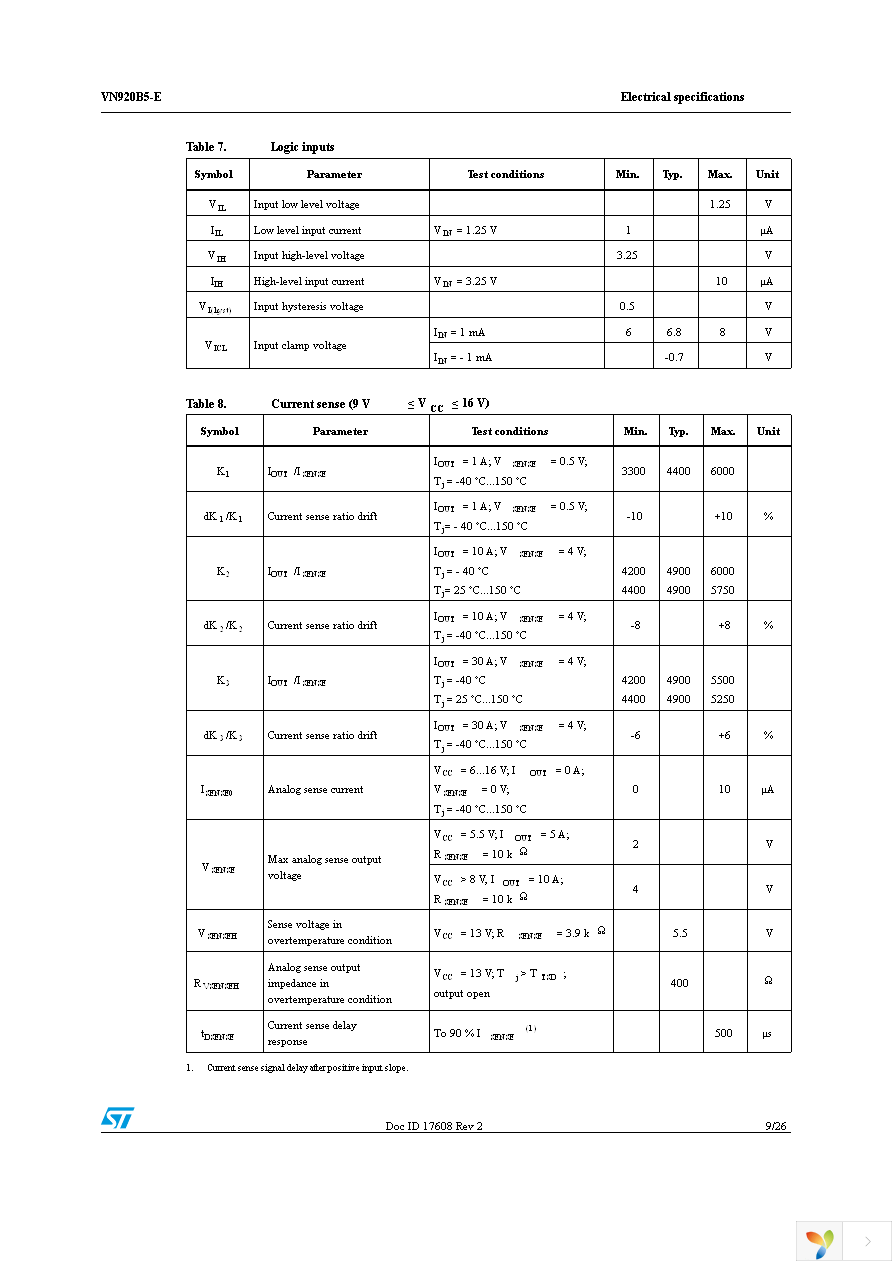 VN920B5HTR-E Page 9