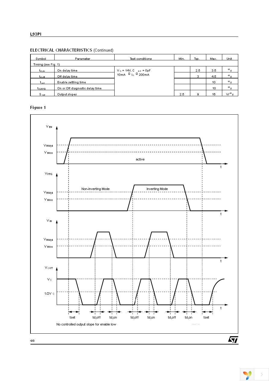 L93PI Page 4