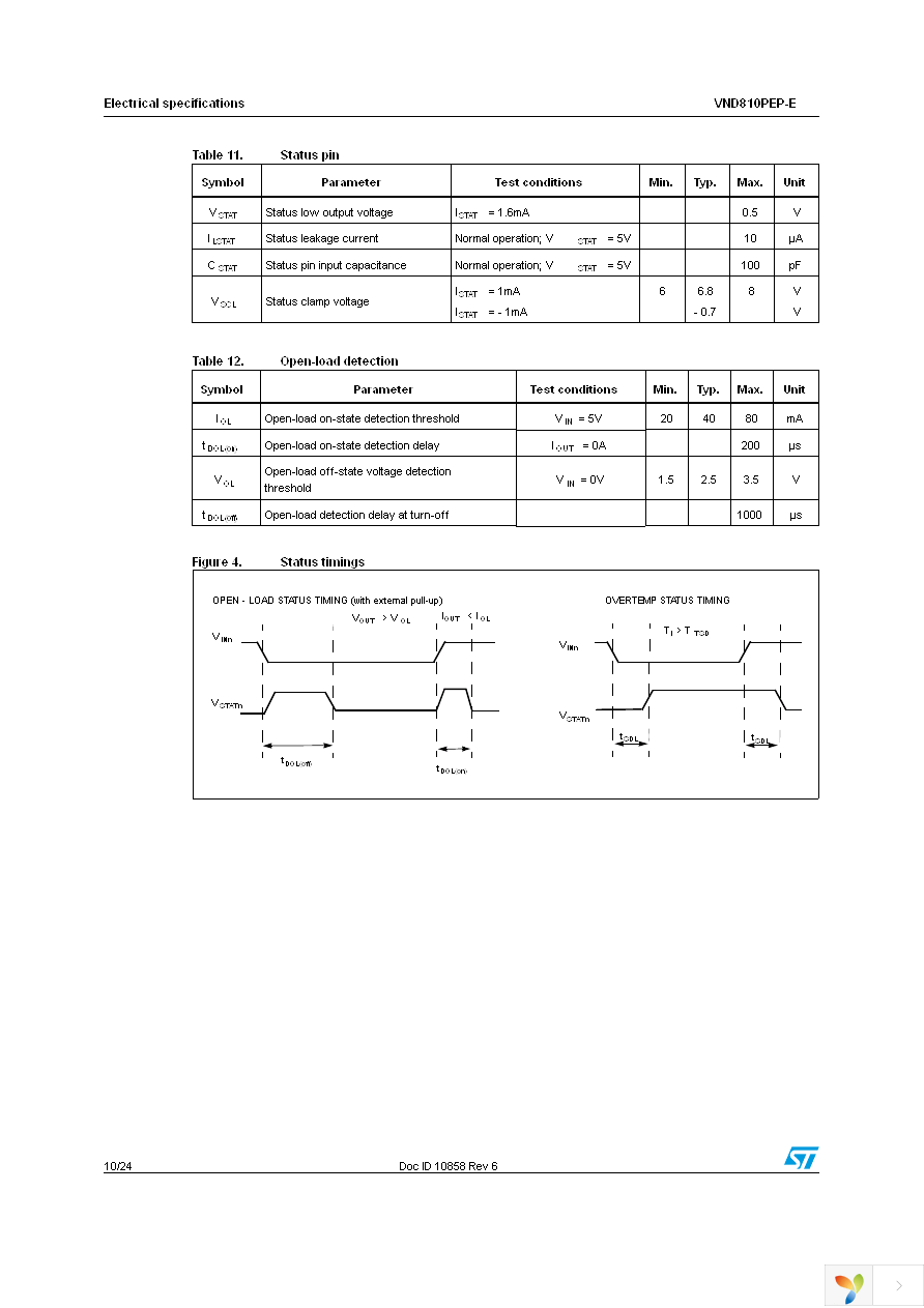 VND810PEPTR-E Page 10