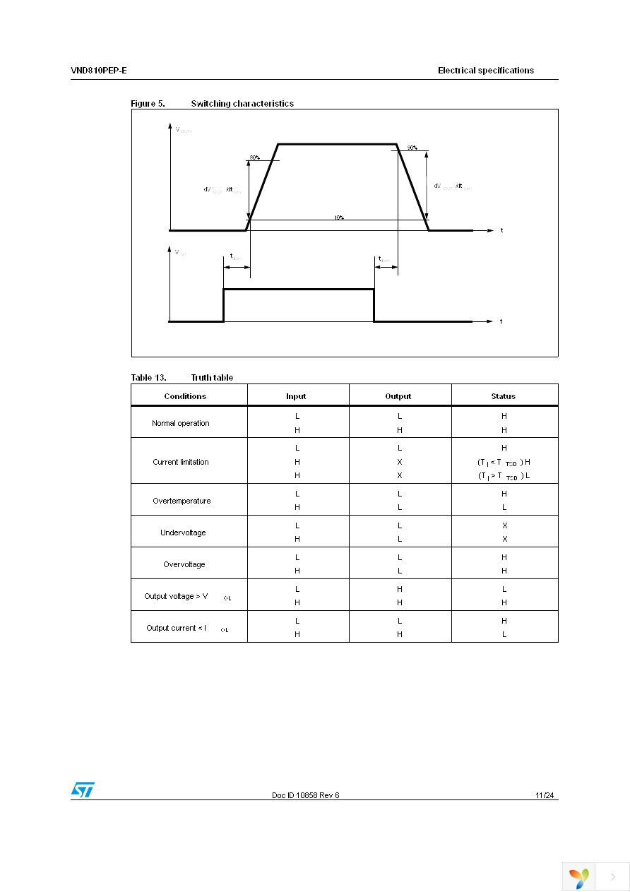 VND810PEPTR-E Page 11